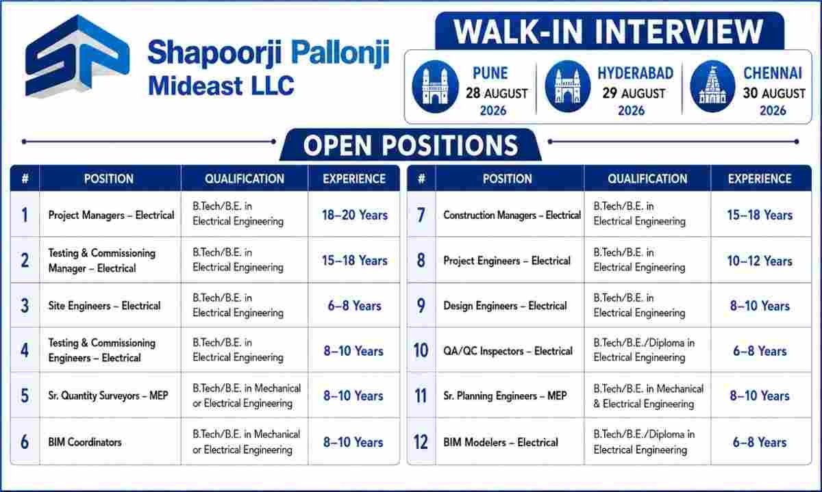 Shapoorji Pallonji Mideast LLC Recruitment