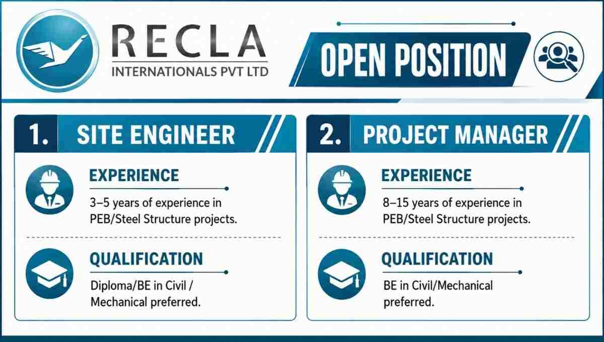 Recla International Pvt Ltd Vacancy