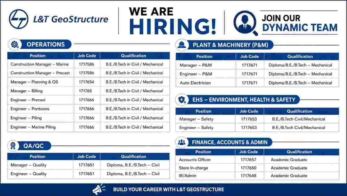 L&T GeoStructure Recruitment 2026