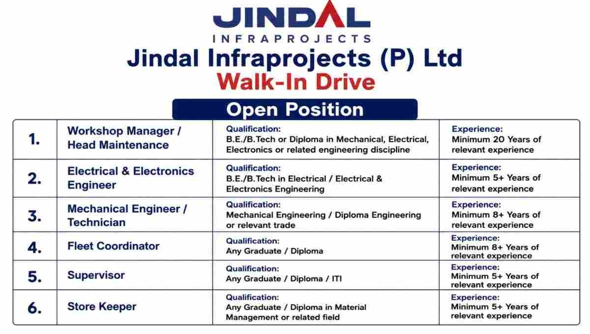 Jindal Infraprojects Walk-in Interview 2026