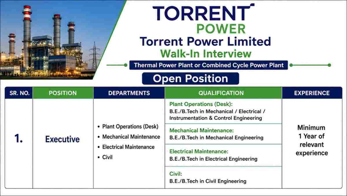Torrent Power Walk-In Interview 2026