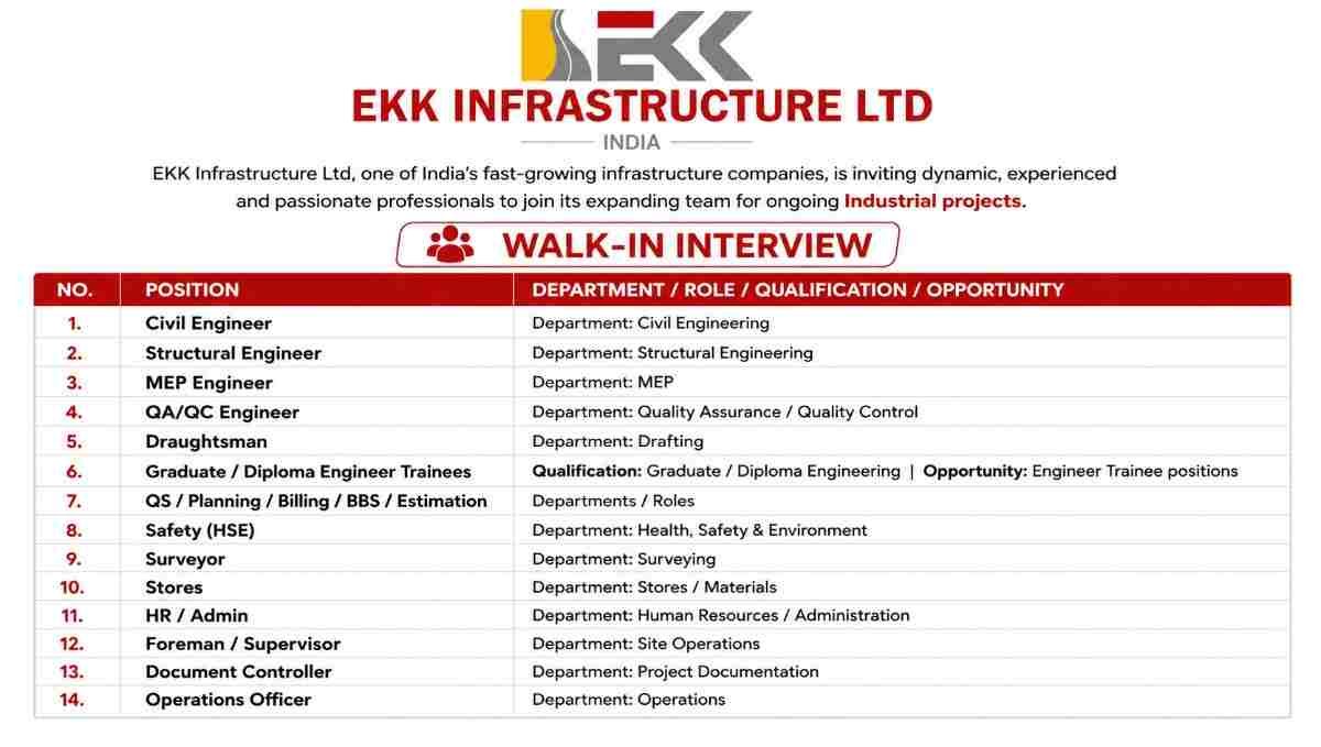 EKK Infrastructure Walk-In Interview