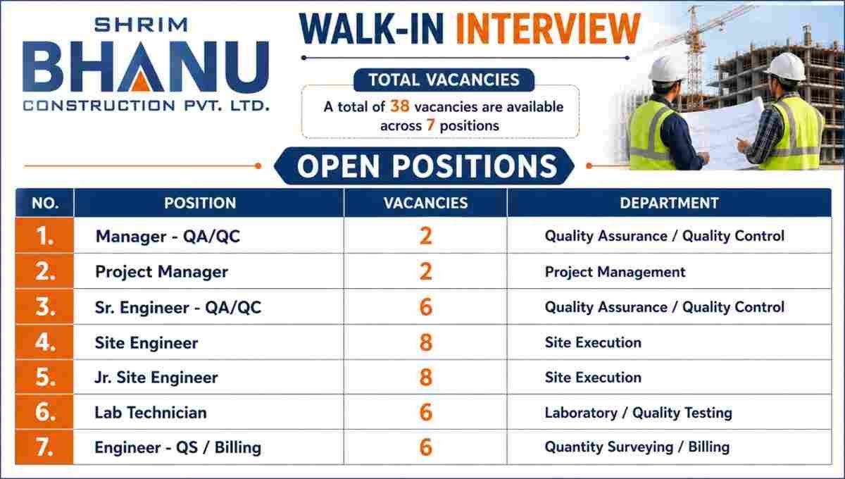 Shrim Bhanu Construction Walk-in Interview