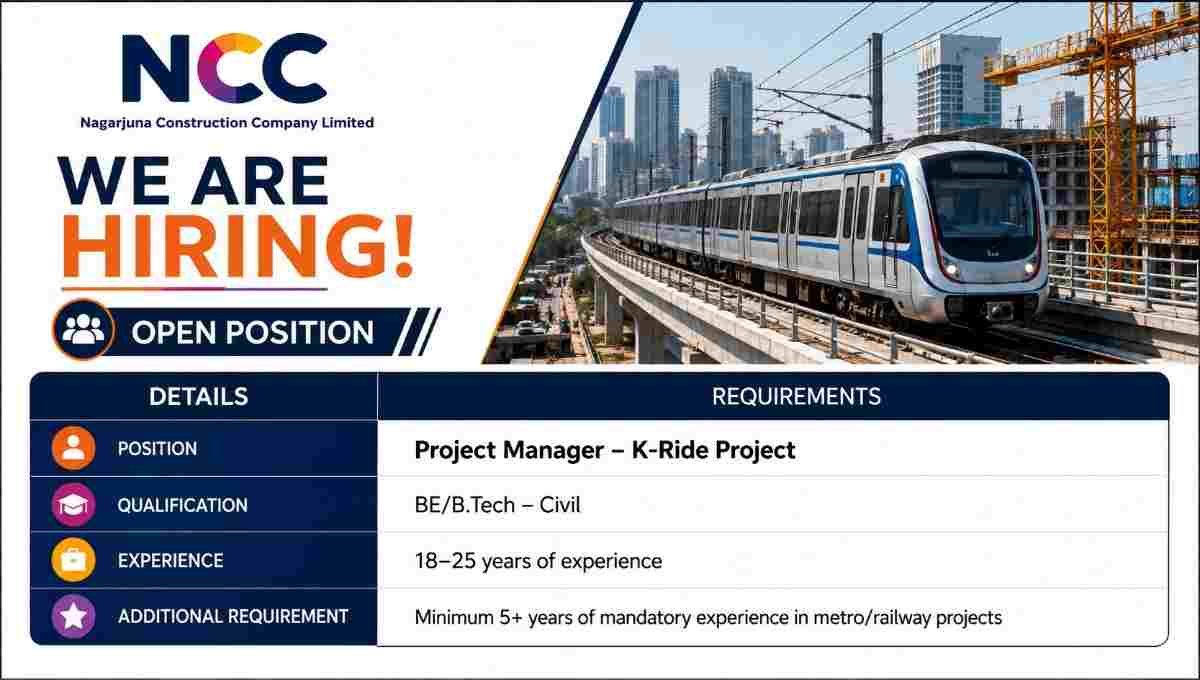 NCC Recruitment 2026