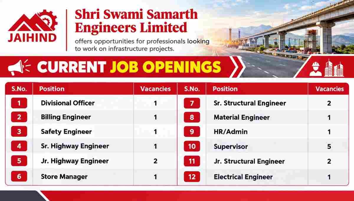 Shri Swami Samarth Recruitment 2026 – Infrastructure Jobs in Maharashtra | Apply Now