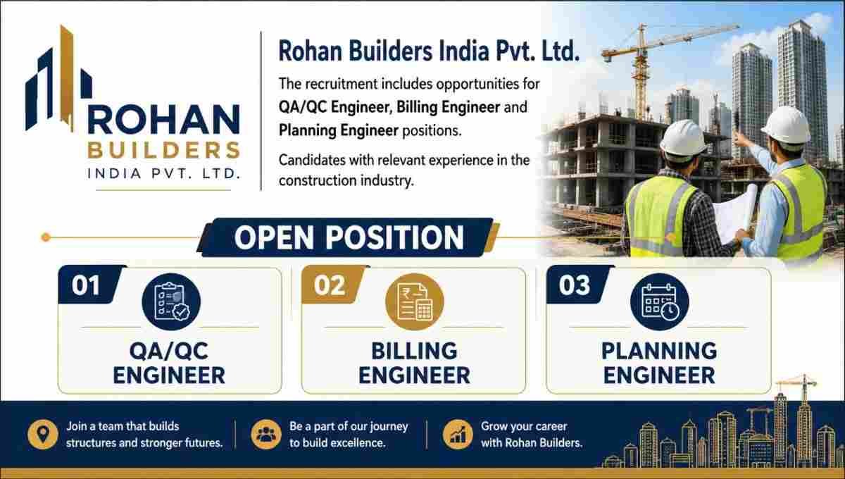 Rohan Builders India Recruitment 2026