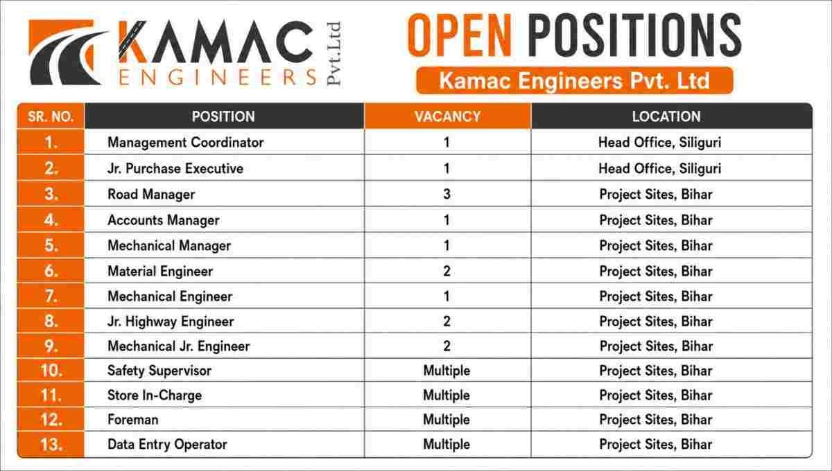 Kamac Engineers Vacancy 2026