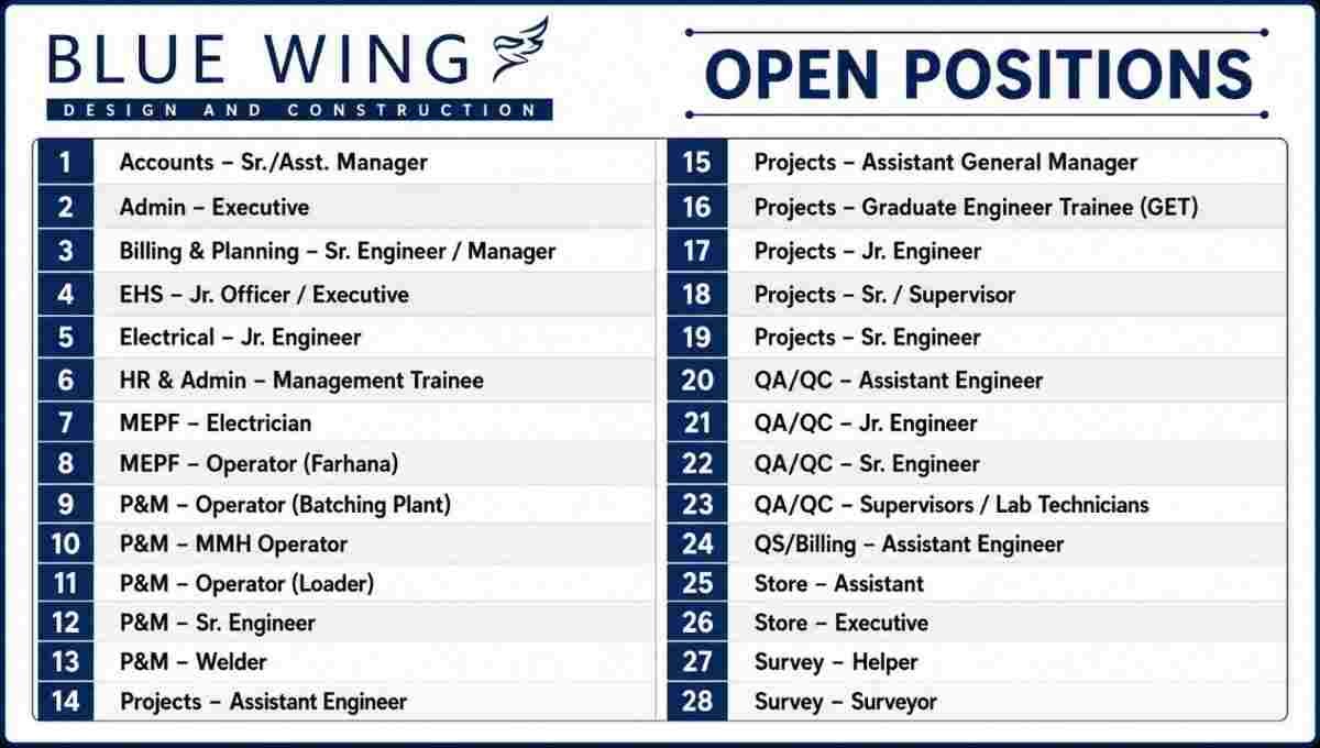 BlueWing Design and Construction Vacancy 2026