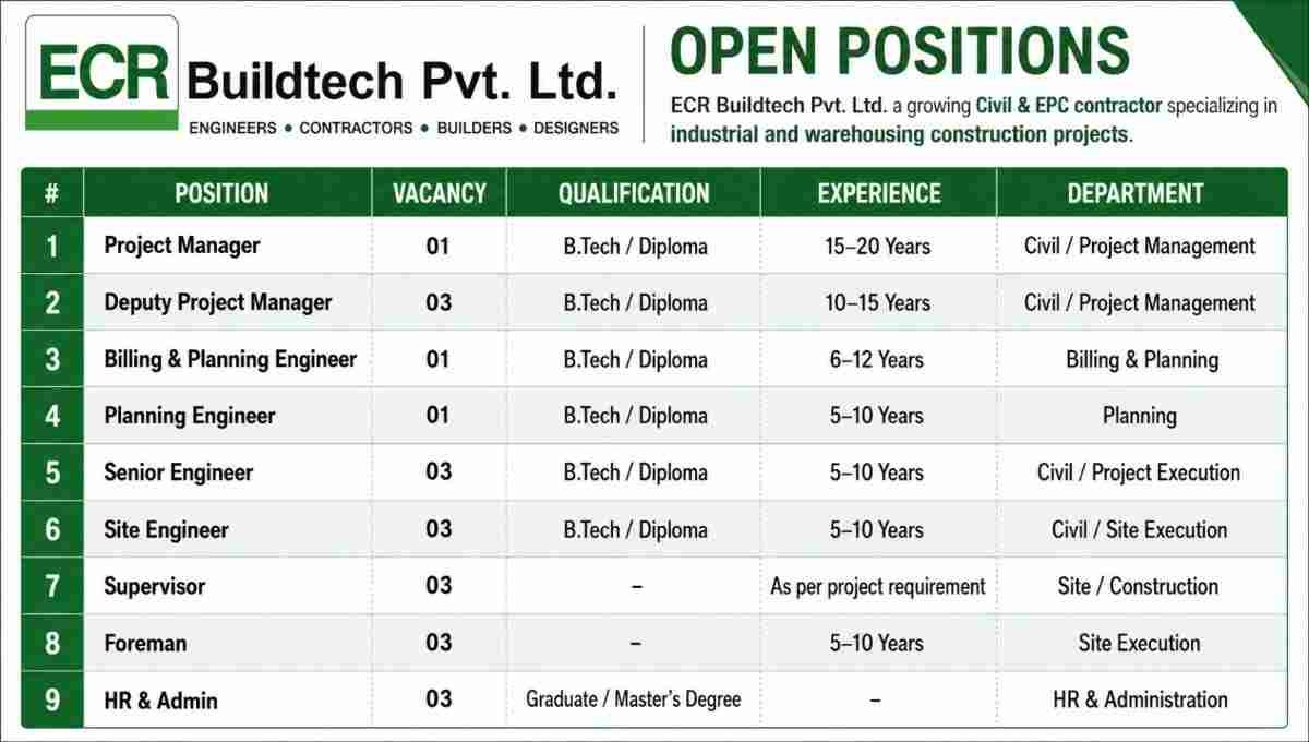 ECR Buildtech Pvt Ltd Vacancy 2026