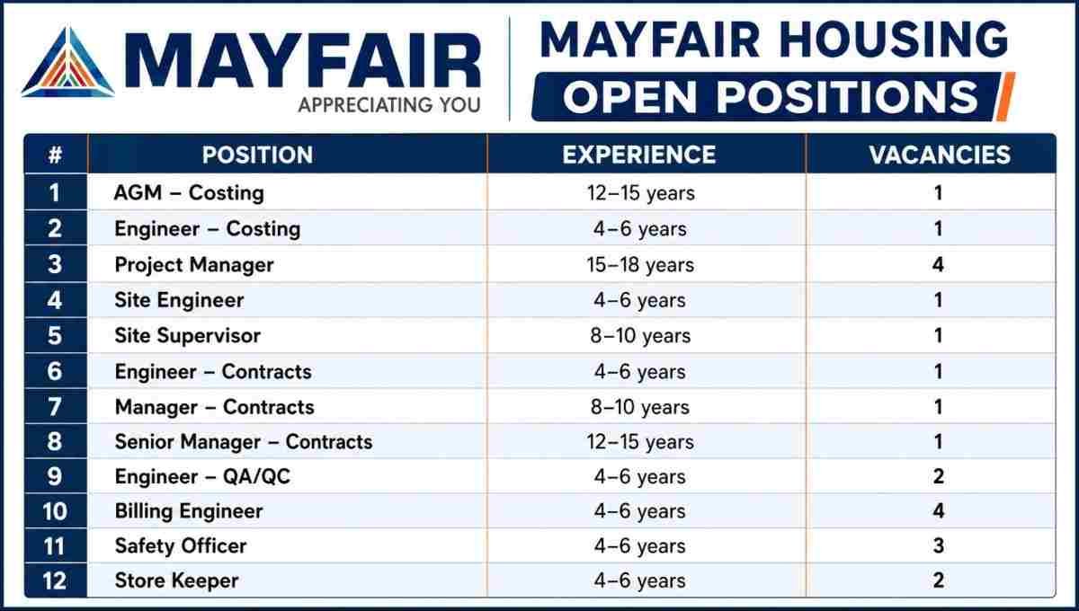 Mayfair Housing Recruitment 2026