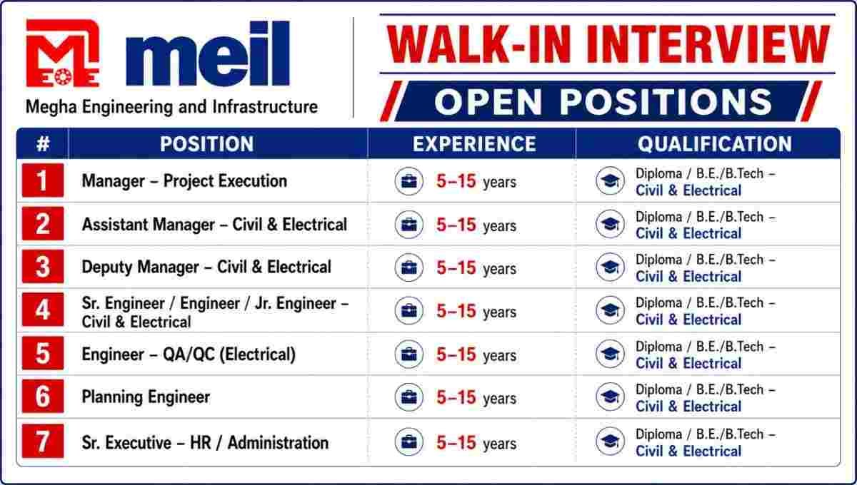 Megha Walk-in Interview 2026