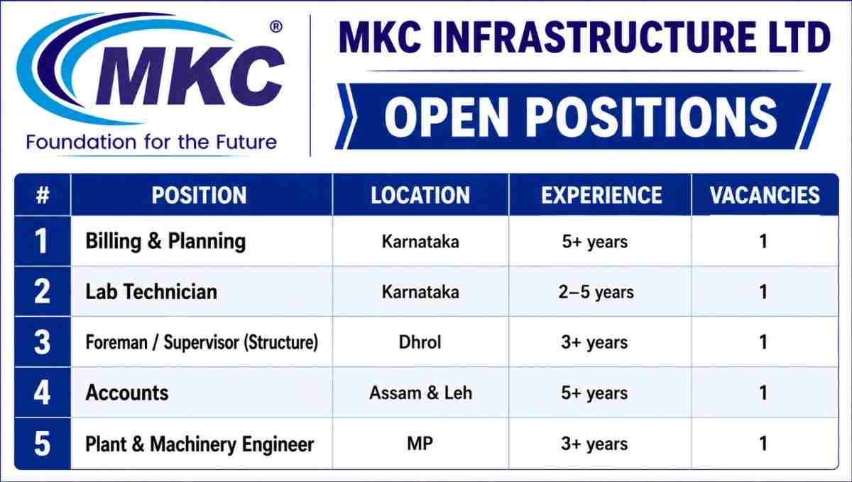 MKC Infrastructure Vacancy 2026