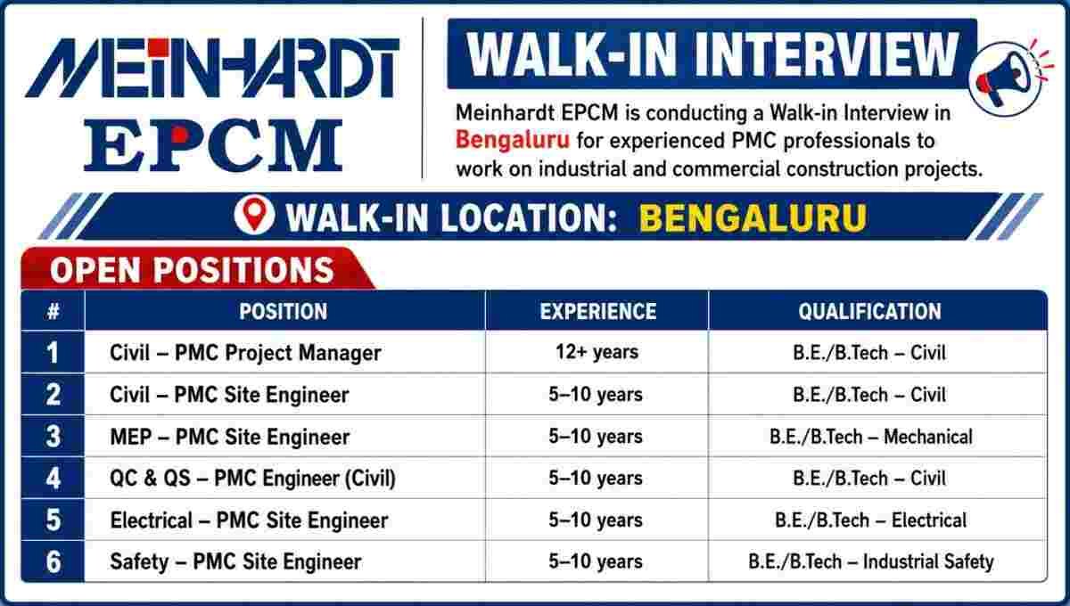 Meinhardt Walk-in Interview 2026