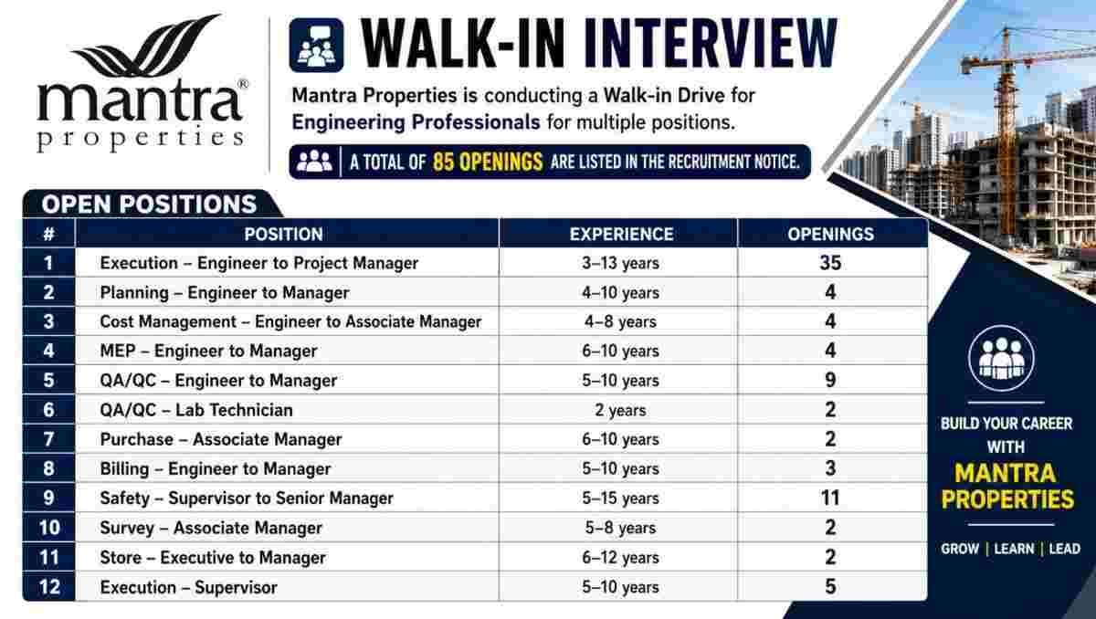 Mantra Properties Walk-in Interview 2026