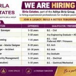 Birla Estates Recruitment 2026
