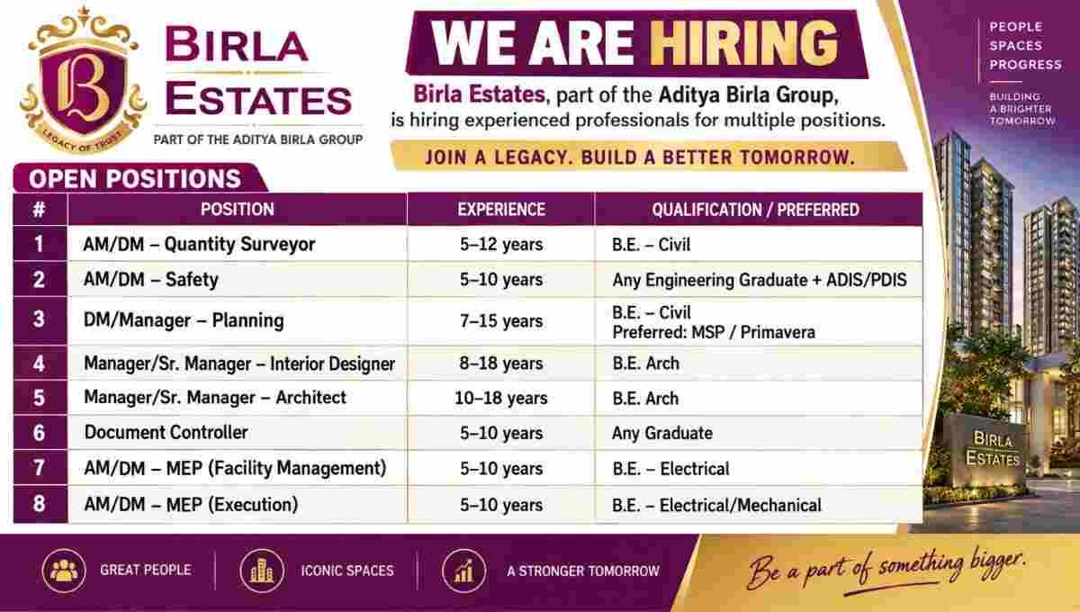 Birla Estates Recruitment 2026
