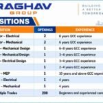 Raghav Group Recruitment 2026
