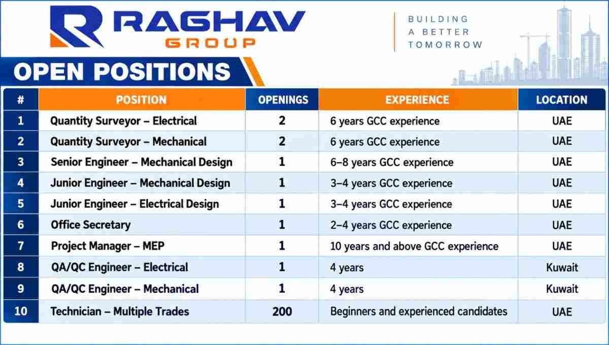 Raghav Group Recruitment 2026