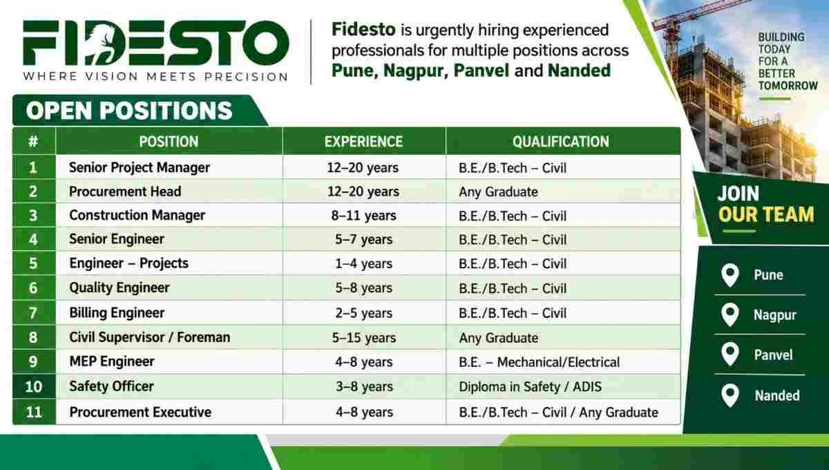 Fidesto Recruitment 2026
