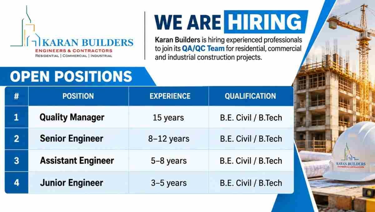 Karan Builders Immediate Joining