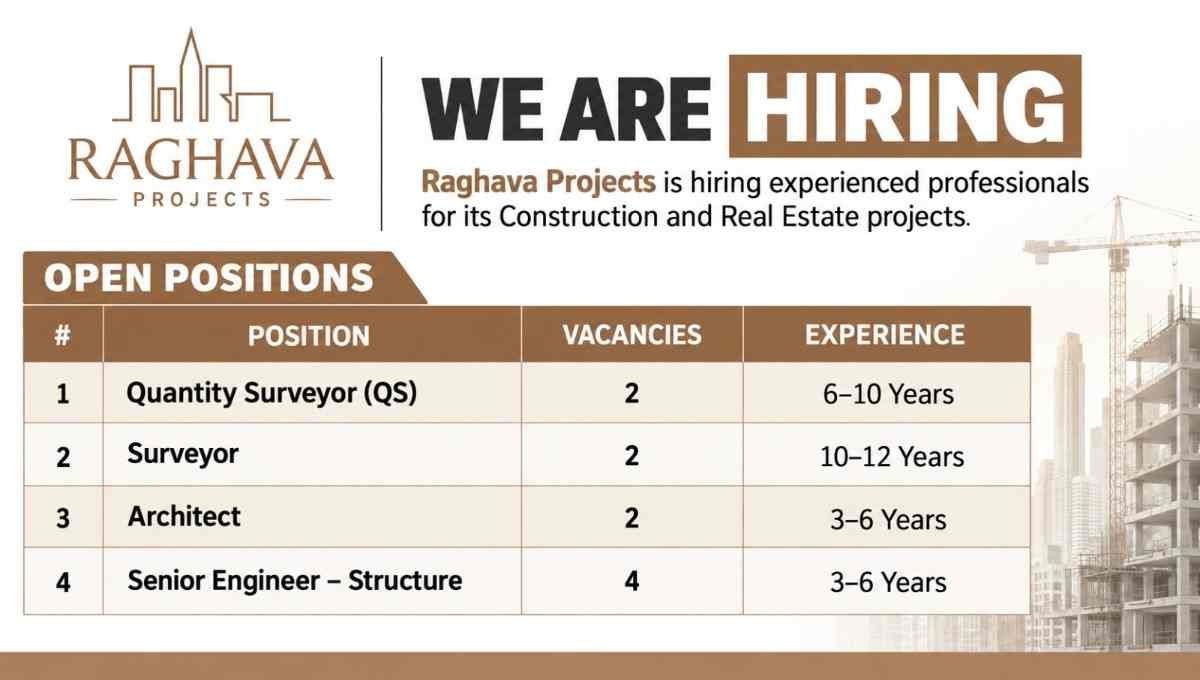 Raghava Projects Vacancy 2026 | Construction and Real Estate projects