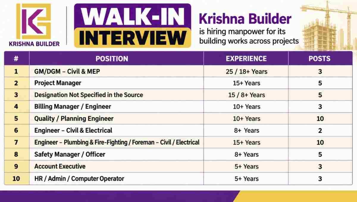 Krishna Builder Walk-in Interview 2026 | Building Works | Government Projects