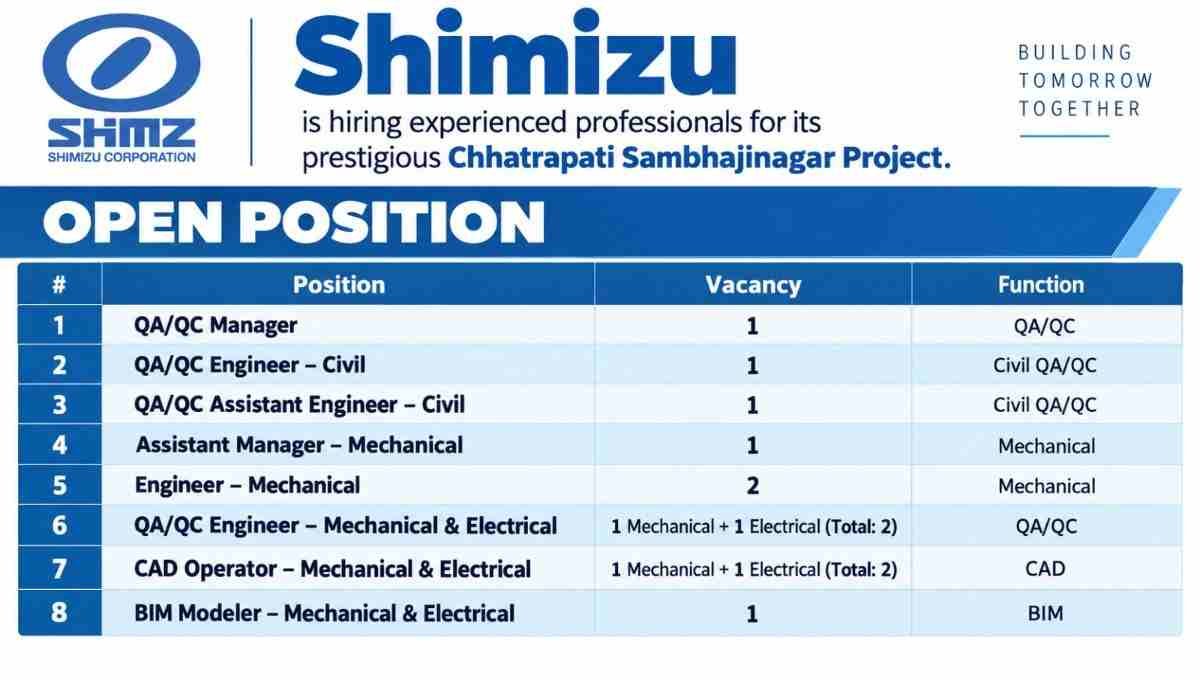 Shimizu Corporation Vacancy 2026 | Chhatrapati Sambhajinagar Project