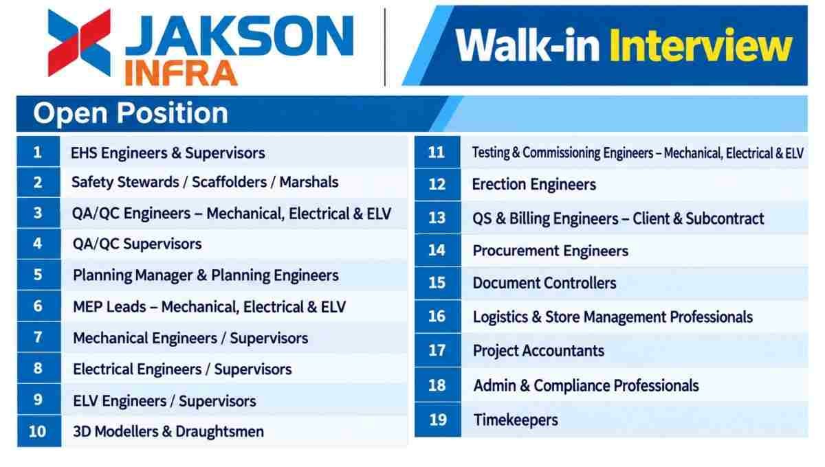 Jakson Infra Walk-in Interview 2026 | Data Centre Project Jobs in Hyderabad