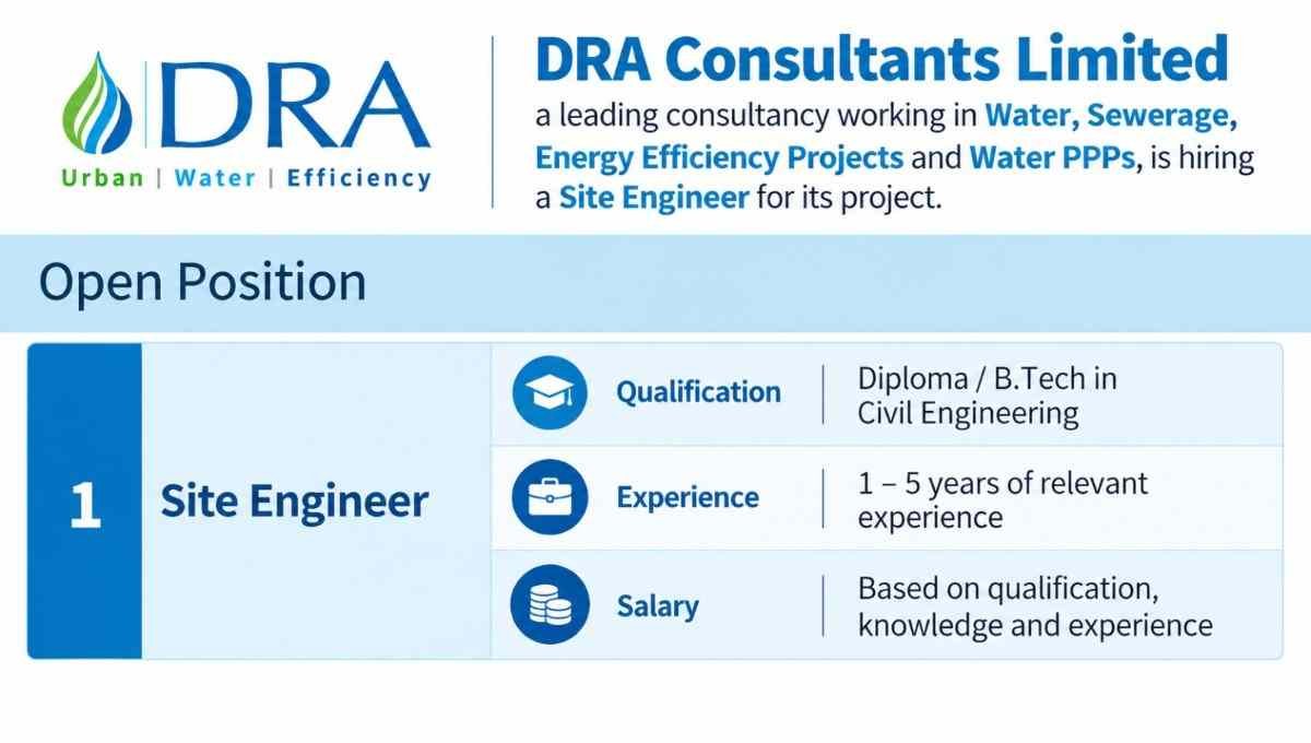 DRA Consultants Recruitment 2026 | Water, Sewerage, Energy Efficiency Projects