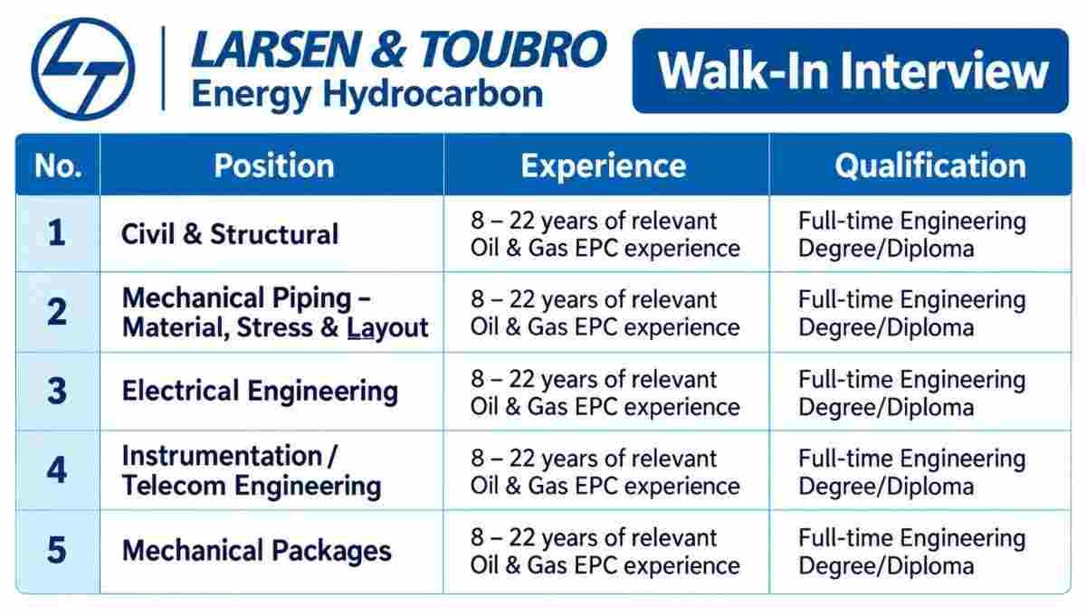L&T Energy Onshore Walk-In Interview | For Design & Engineering Jobs in Chennai