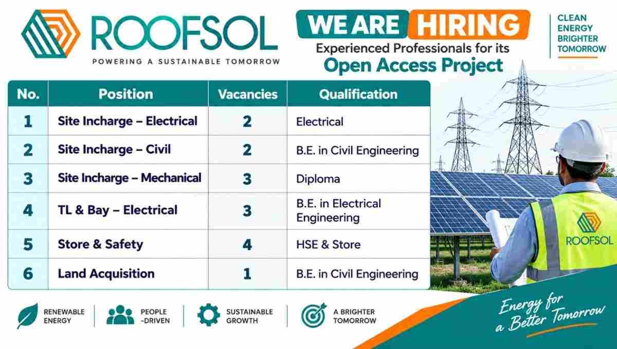 Roofsol Recruitment 2026 | Open Access Project Jobs in Karnataka