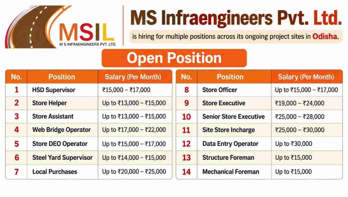 MS Infraengineers Recruitment 2026 | Multiple Jobs in Odisha