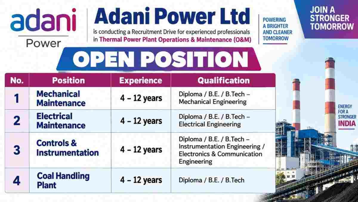 Adani Power Recruitment 2026 | Thermal Power Plant O&M Jobs