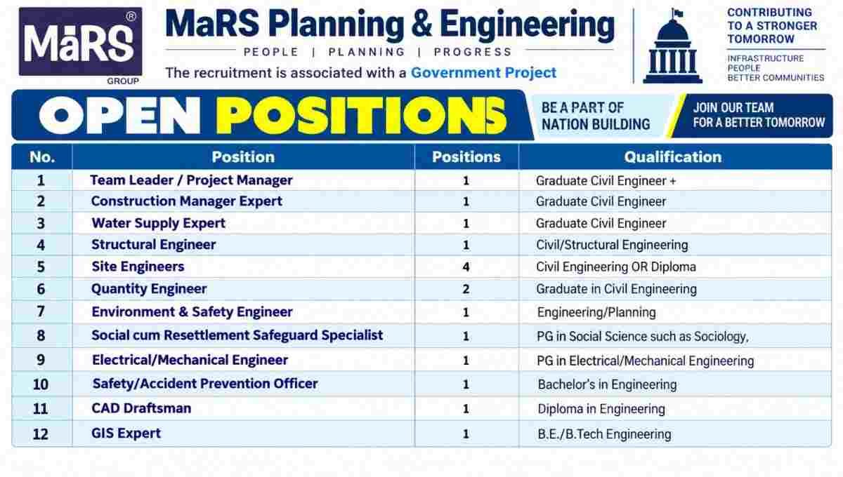 MaRS Planning & Engineering Vacancy 2026 | Latest Updates Karur City Municipal Corporation Government Project
