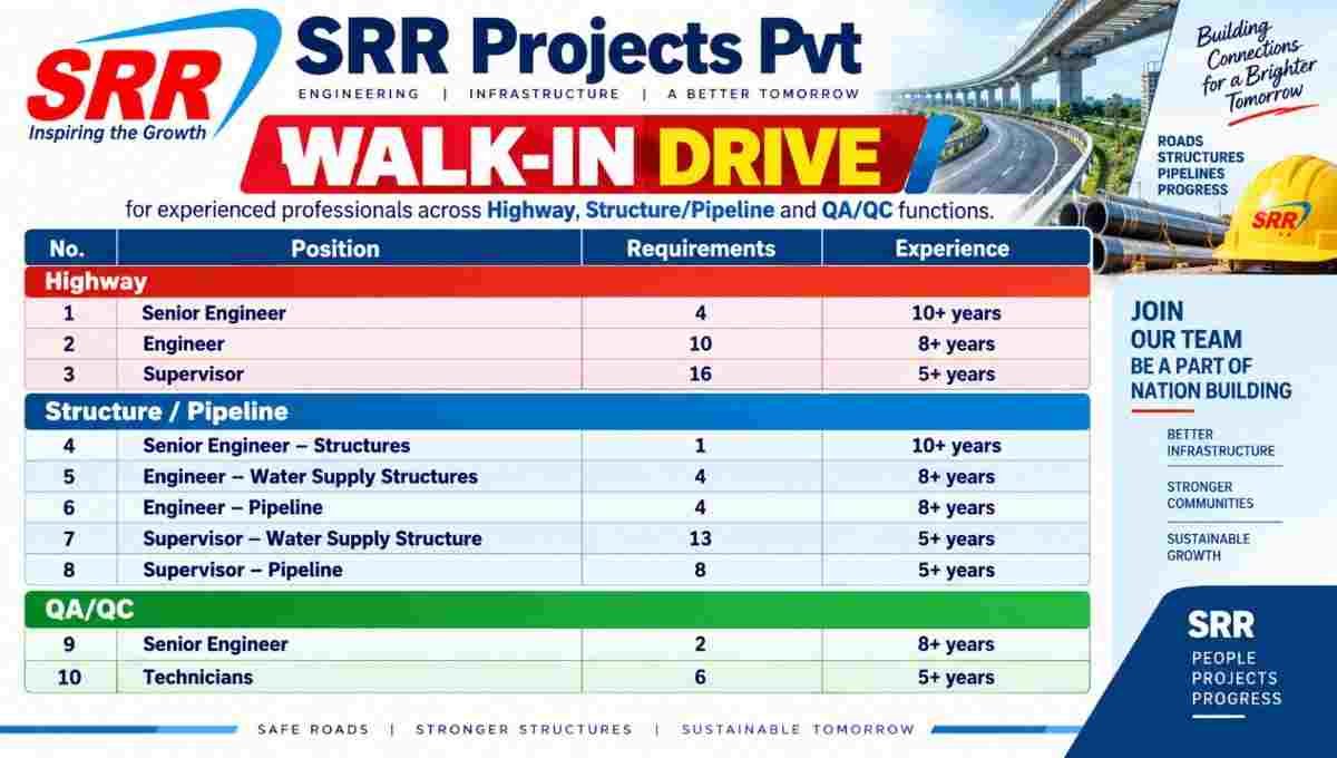SRR Projects Recruitment 2026 | Walk-In Drive Sewerage Pipeline Projects