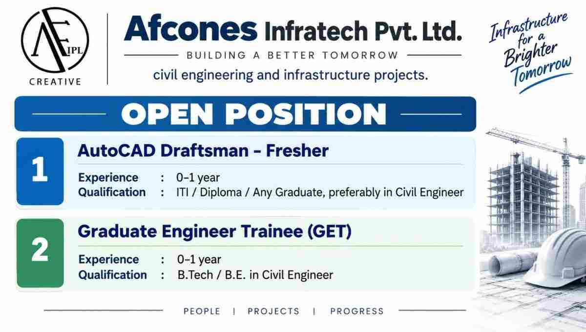 Afcones Infratech Recruitment 2026 | IInfrastructure, Water Resources