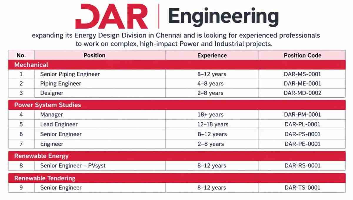DAR Engineering Recruitment 2026 – Energy Design Jobs in Chenna