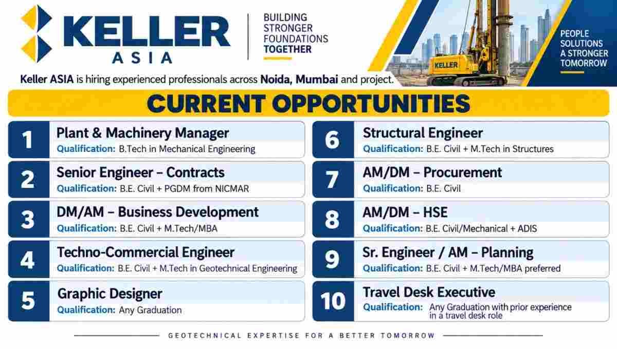 Keller ASIA Recruitment 2026 | Engineering & Corporate Project Sites | Apply Now