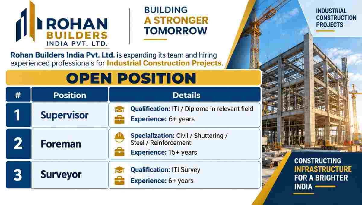 Rohan Builders New Vacancy 2026 | Industrial Construction Projects | ITI, Diploma Degree