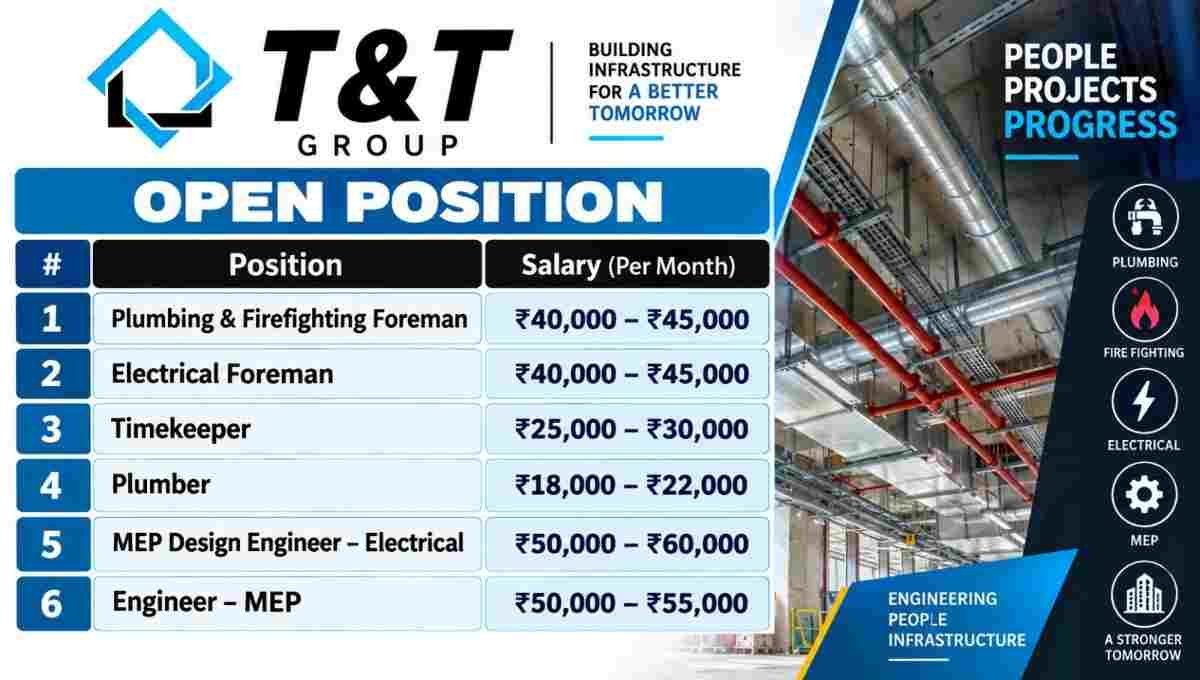 T&T Group Recruitment 2026 | MEP & Site Jobs in Ghaziabad