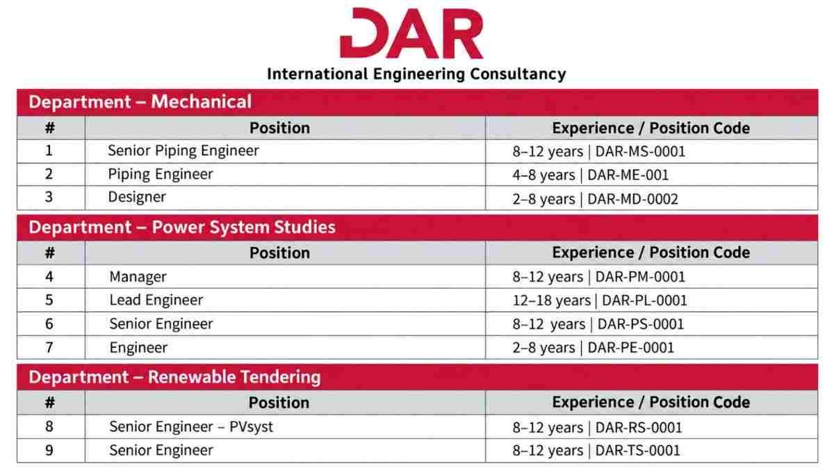 DAR Engineering Urgent Hiring 2026 | Power and Industrial Projects