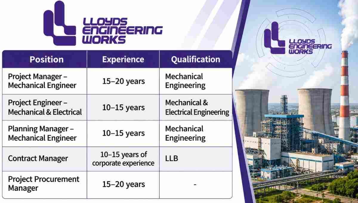 Lloyds Engineering Works Recruitment 2026 – Upcoming CFBC Project
