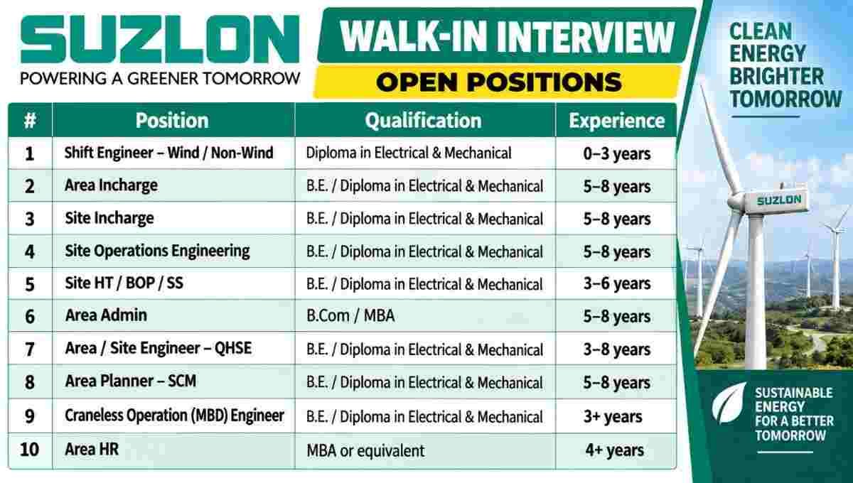 Suzlon Walk-in Interview 2026 | For Project sites across India | Immediately Hiring