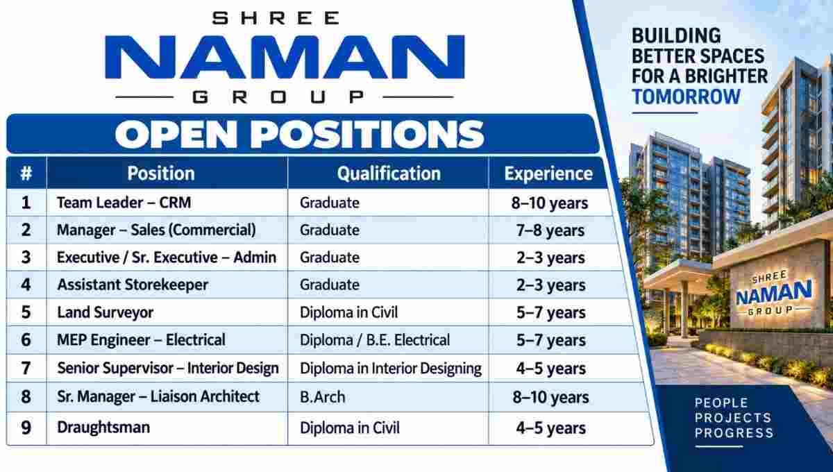 Shree Naman Group Vacancy 2026 – CRM, Sales, Admin, Stores, Survey, MEP Jobs