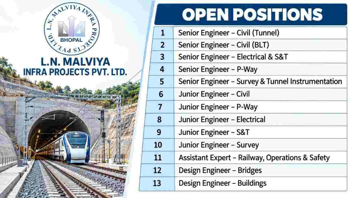 L N Malviya Infra Project Vacancy 2026 – Akola–Khandwa Railway Project