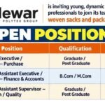 Mewar Polytex Group New Vacancy 2026 – Woven Sacks and Packaging Industry