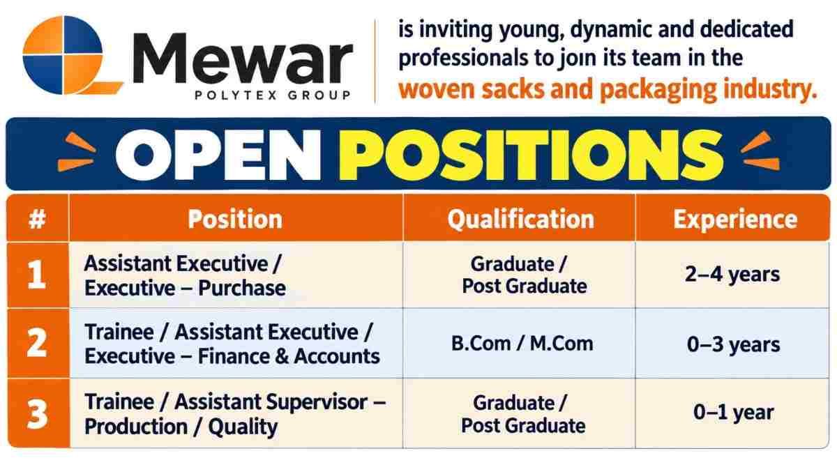 Mewar Polytex Group New Vacancy 2026 – Woven Sacks and Packaging Industry