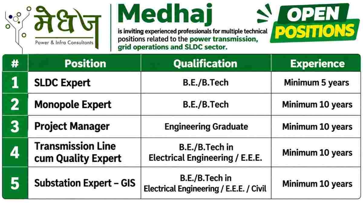 Medhaj Urgent Recruitment 2026 | Power Transmission & SLDC Expert Jobs