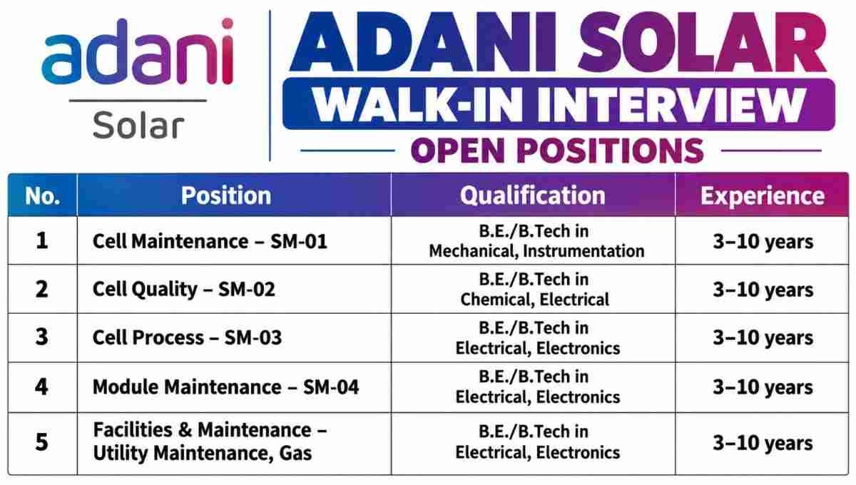 Adani Solar Walk-in Interview 2026 – Solar Manufacturing Jobs