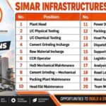 Simar Infrastructures Vacancy 2026 | Operation & Maintenance of Cement Plant projects
